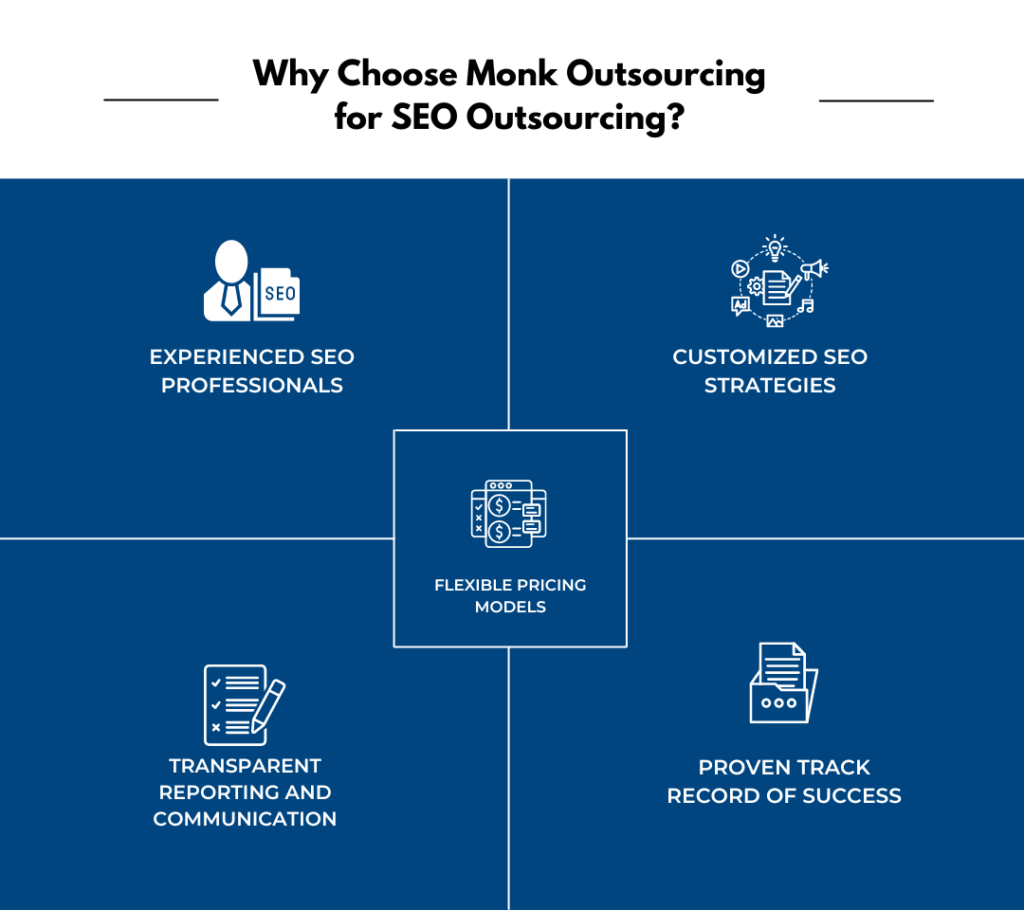 Why Choose Monk Outsourcing for SEO Outsourcing?