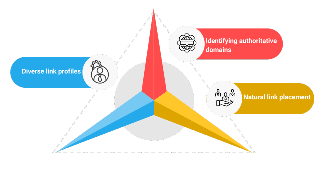 High-Quality Backlinks