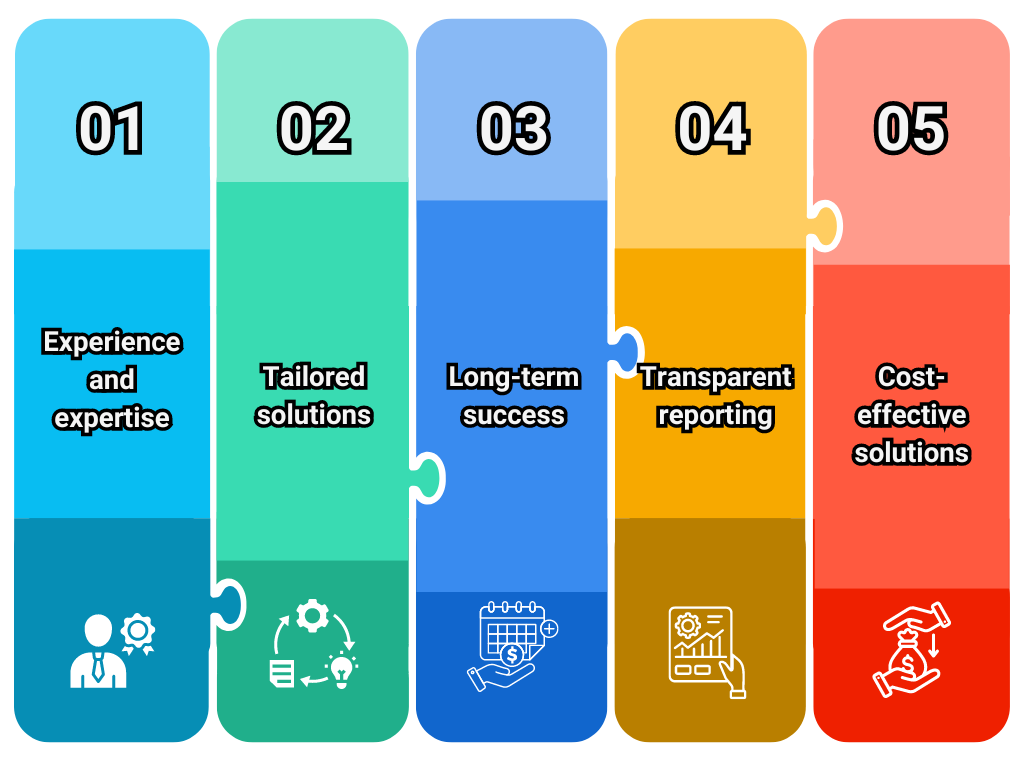 Our Process For Effective SEO Link Building monk outsourcing