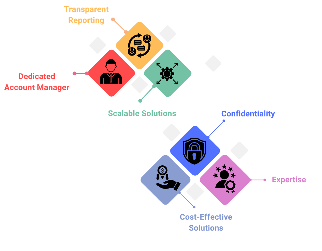 Outsourcing White Label Link Building