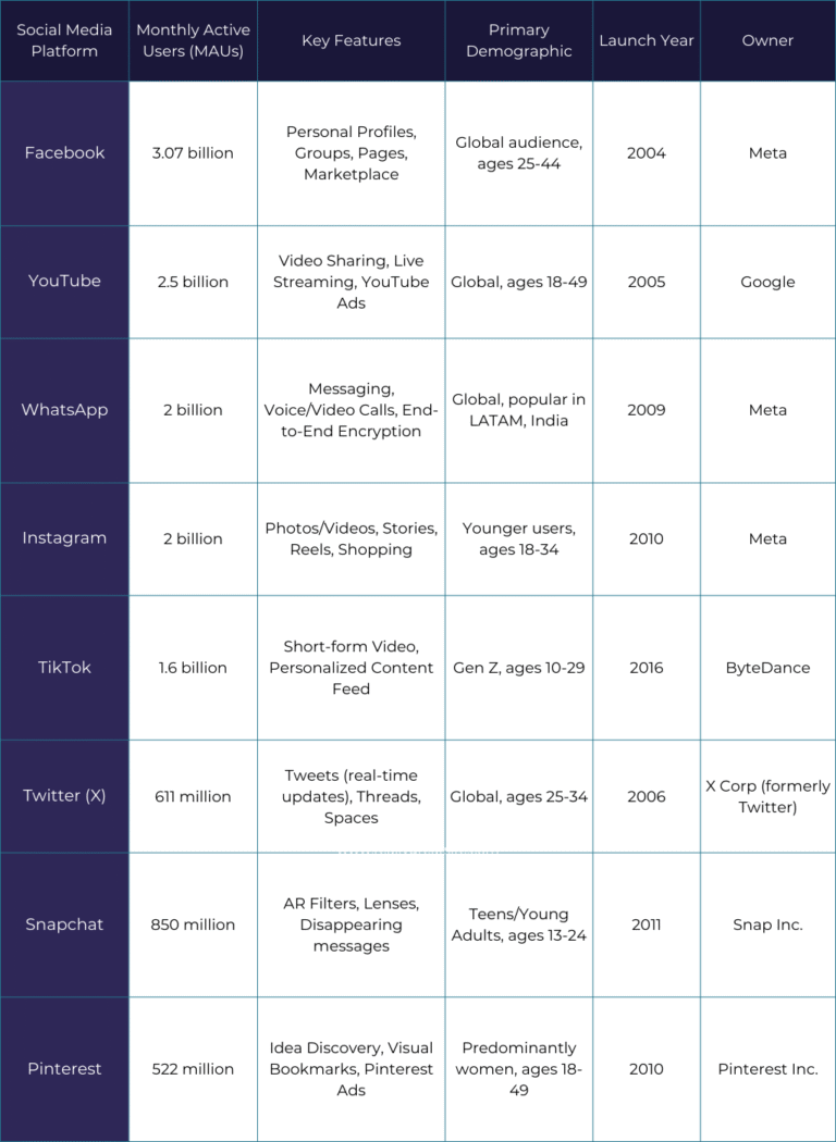 Top 10 Social Media Platforms and Sites in 2025