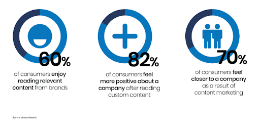 Importance of Content Marketing