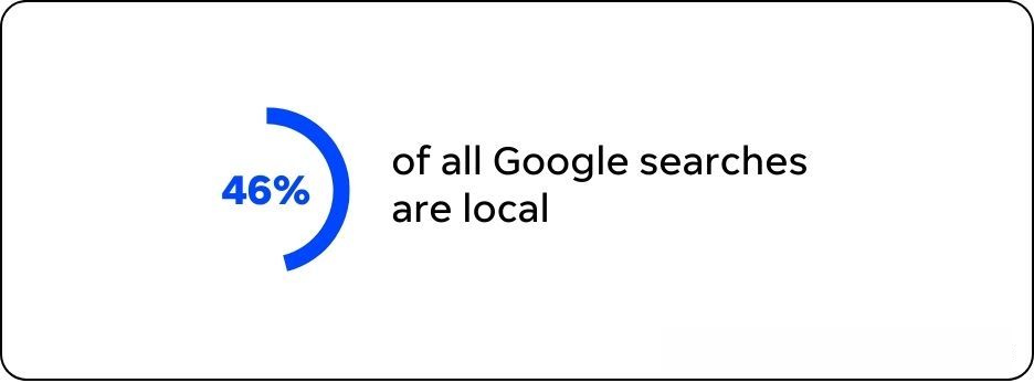 local-seo-stat-search-percentage-on-google