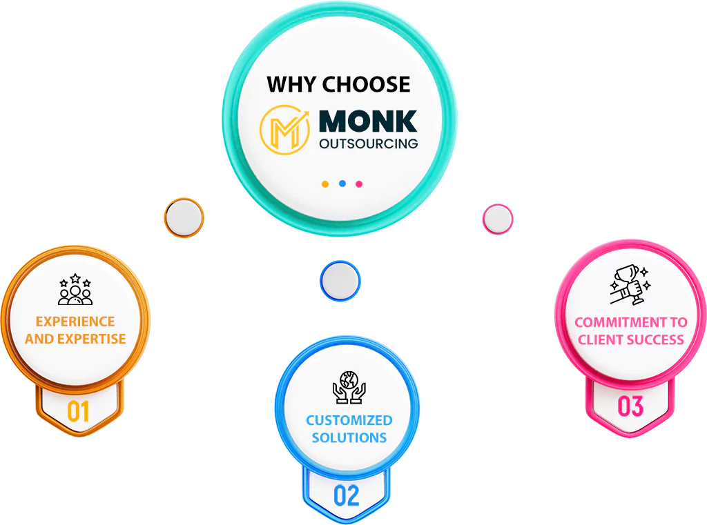 Why Choose Monk Outsourcing for Your Shopify Store?