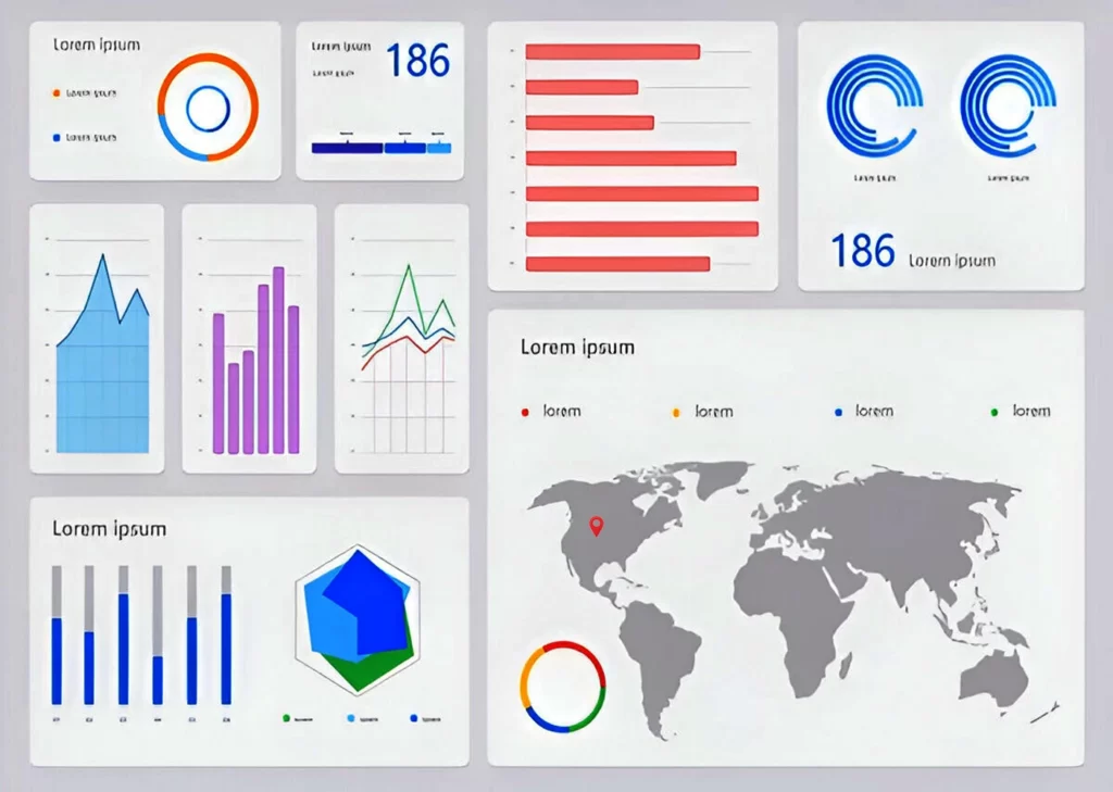 A dashboard with various data visualization charts. Includes a donut chart with orange and blue sections labeled "Lorem ipsum," a bar chart with the value 186, a horizontal bar chart with red bars, two spiral charts with the value 186, a line chart with multiple colored lines, an area chart with purple bars, a world map with a red pin in North America, a stacked bar chart with blue and gray bars, a hexagonal chart with blue and green sections, and a circular chart with red, yellow, blue, and green segments. All charts are labeled with "Lorem ipsum" placeholder text.