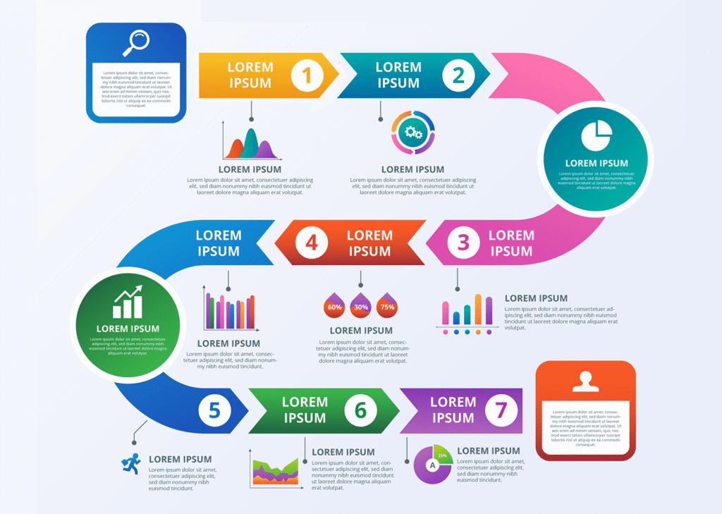 A circular flow diagram with seven steps (1-7) featuring colorful arrows, graphs, pie charts, and percentage circles, all with placeholder "Lorem Ipsum" text, including icons of a magnifying glass, running figure, and person silhouette.