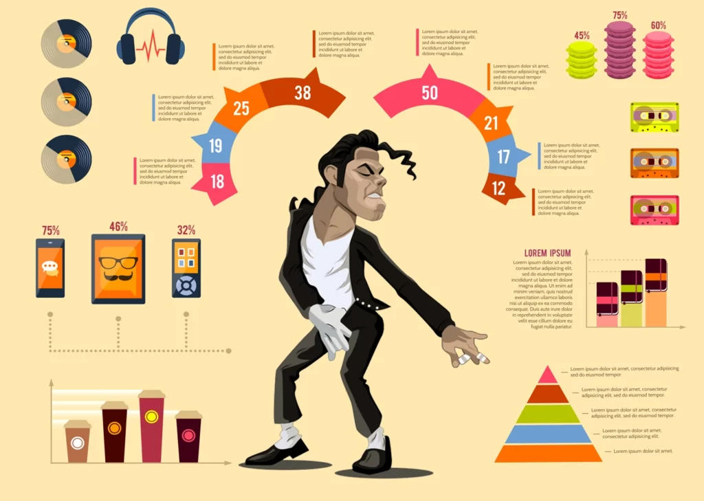 Infographic template centered around a dancing figure resembling Michael Jackson, used for presenting various forms of data including audio media, mobile technology usage, and statistics like 75%, 46%, 32%, and various other figures.
