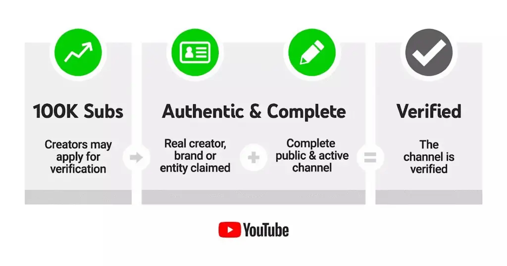 Subscriber Count