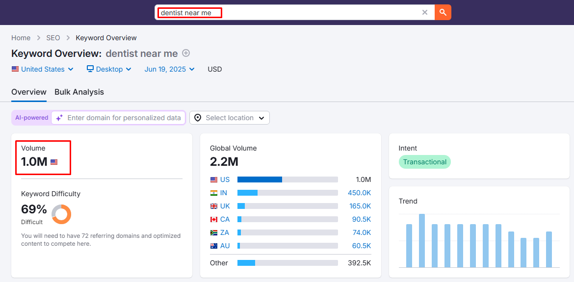 Importance Of SEO For Dentists